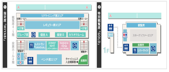 まるでテーマパーク ボートレース江戸川 江戸川競艇場 に行ってみよう